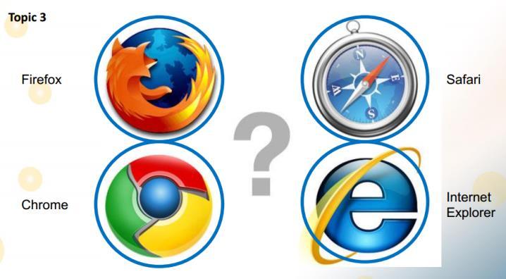 Internet Browsers The Web uses browsers to connect you to web pages that are linked together with hyperlinks. The most popular browsers are shown below.