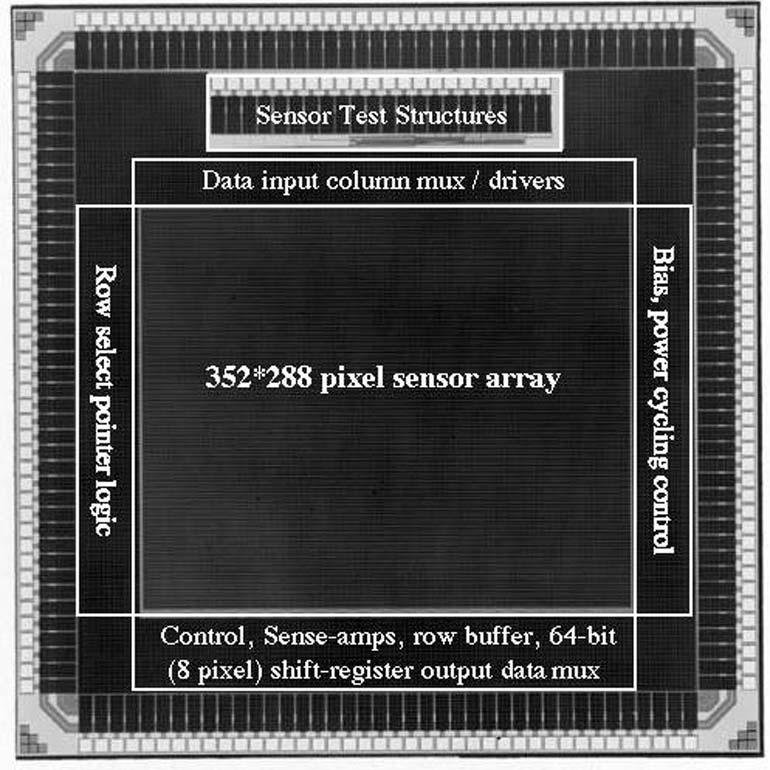 10,000 frames/s DPS Chip (Kleinfelder JSSC 01) 0.18µm CMOS digital technology 352 288 pixels (CIF) 9.4µ 9.