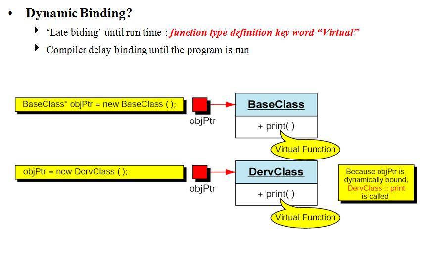 Pointing Derived Class using