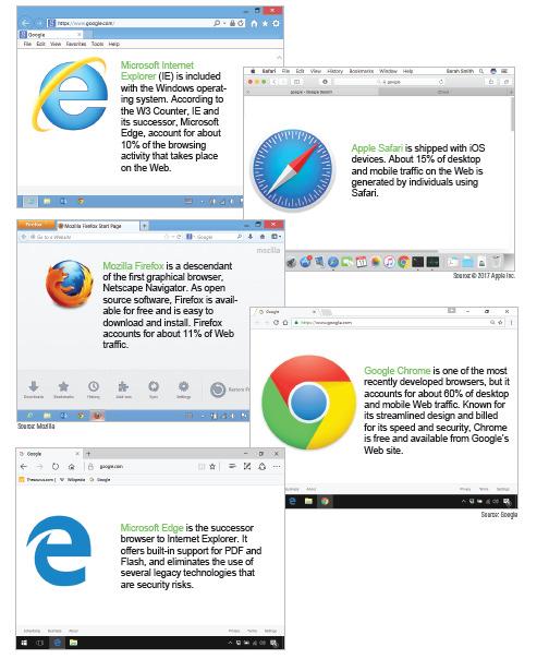menu And a display area Browser Basics Today s most popular browsers are: Apple