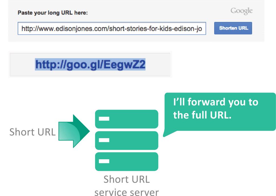 URLs Many URLs are long and complex; this can be a problem Several services, such as Bitly and Goo.gl, create short URLs 1.