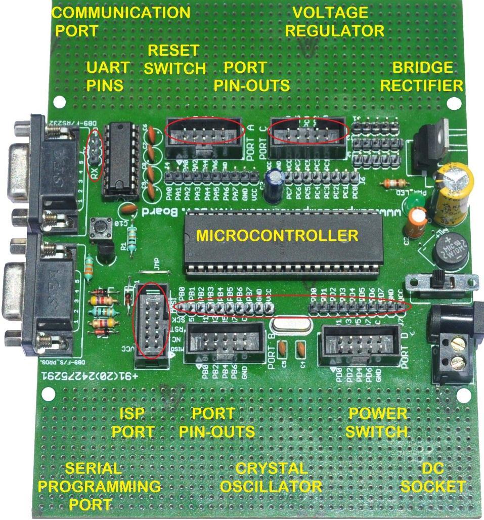 2. Hardware Description: Port connector: Four port connectors