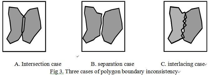 3. CORRECTION METHODS Since the generalization of polygon data can t guarantee the consistency of shared boundary between neighboring polygons generating gap or overlapped fragments, the post