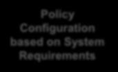 offload - Policy Configuration Live Patching Monitoring / Auditing