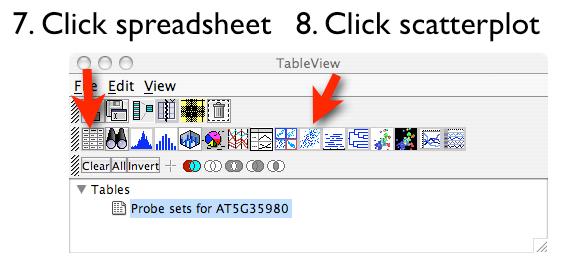 The TableView window should now list the data set under the tables menu. Now click the spreadsheet and scatter plot icons. Click spreadsheet and scatter plot icons.