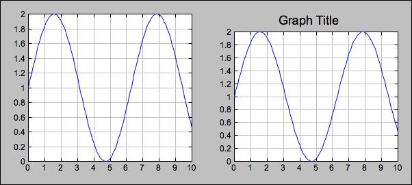 The Classes - Graph 3.2.1.21. Title Title As String = Sets or returns the title of the Graph.