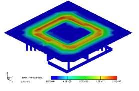 Advanced Solvers PZE Solver - MemMech can be configured for piezoelectric analysis.