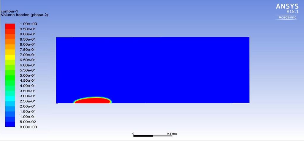 (e) Contour plot of Volume Fraction of water at t=0.