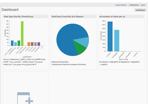 dashboards provide easier insight into