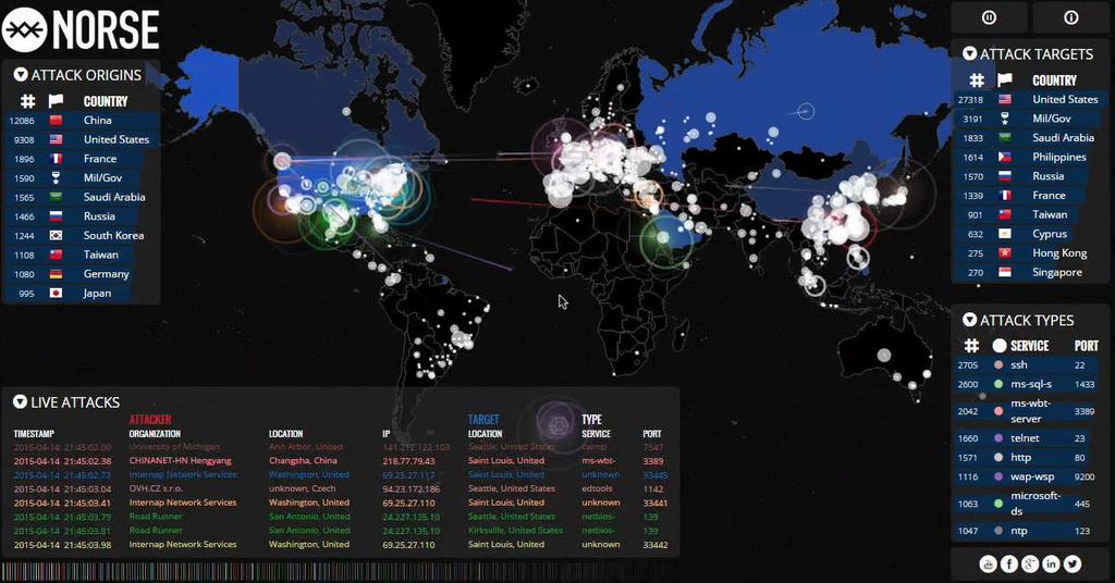 Cyber Threats and Attacks Captured