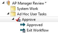 Click the Ad Hoc Task button in the Life Cycle ribbon. 51. Click Use an existing Ad Hoc Task.