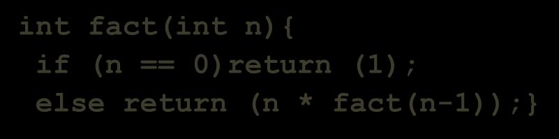 Tracing the call fact (N=3) When a function returns, its frame is popped from the stack and control is passed to the item on top of the stack N = 0 if (N==0) true return (1) N = 1 N = 1 if (N==0)