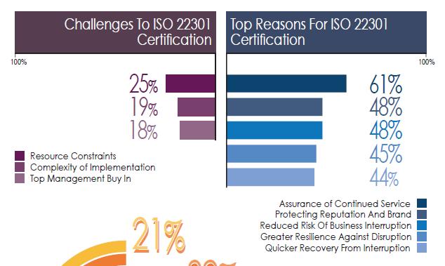 BCI ISO 22301