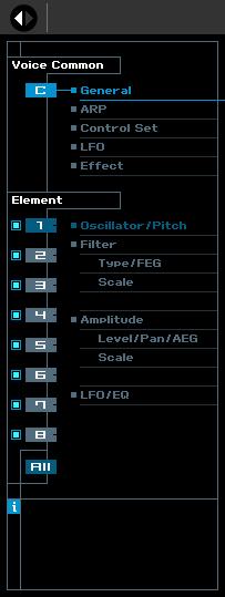 MOTIF XS Editor VST Window: Parameter Category section (when the Voice/Song/Pattern is set to Voice ) The indicated categories in the Parameter Category section differs depending on the selected row: