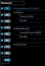 MOTIF XS Editor VST Window: Parameter Category section (when the Voice/Song/Pattern is set to Voice ) 4 Element or Drum Key This is shown when the V row is selected in the Mixer section.