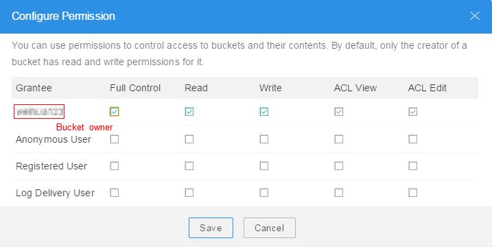 5 Managing Bucket Properties Procedure Step 1 Step 2 Log in to OBS Browser. Click the blank area in the row of the bucket for which you want to set ACL permissions and click Configure Permission.