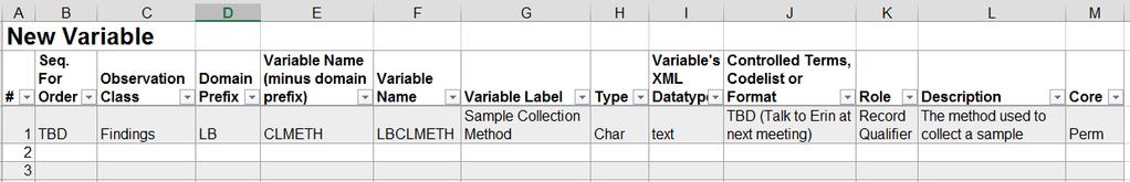 Identifying and defining new content Columns (above) for New Variables Sequence for order Observation Class Domain Prefix Variable Name minus domain prefix Variable Name with domain prefix Variable