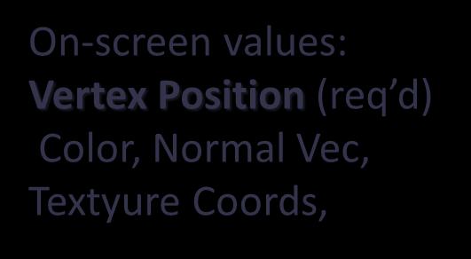 Controls, etc Vertex Shader On-screen values: Vertex Position