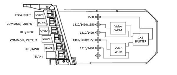 Overlaying RF video DUAL MicroVAM VIDEO-WDM WITH INTEGRATED 1X2 SPLITTER For certain video RF applications, an additional split before the video WDM may be desired.