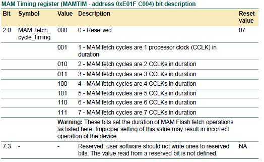 MAMTIM register with a value of 0x01 and then fully enable the MAM by writing 0x02 to MAMCR. Figure 7.7.1: MAM Timing register The MAM is setup inside cstartup.