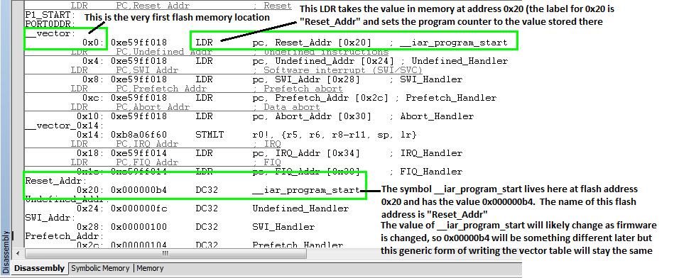 Figure 7.9.1.1: Disassembly window showing all of the symbols All of these instructions load the Program Counter with certain addresses and will execute if the program counter gets there.