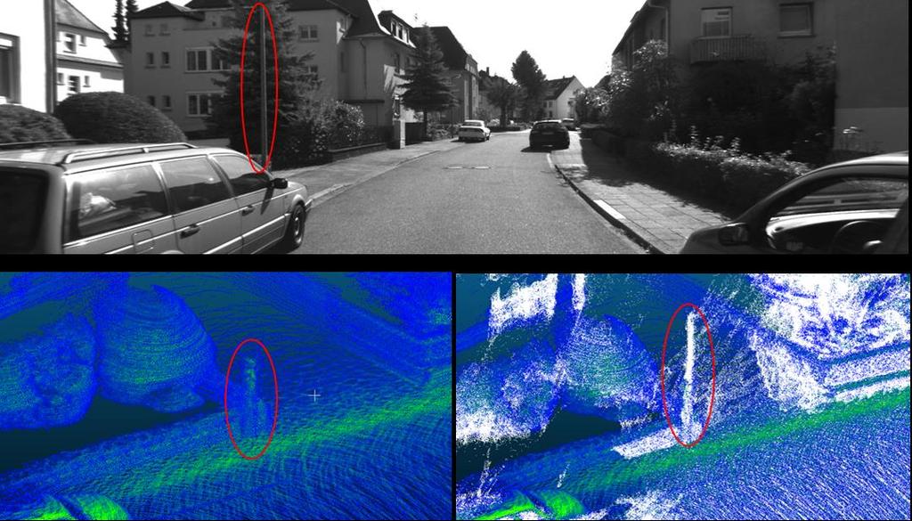 Figure 10. Example of image-based point cloud supplement the missing part in LiDAR point cloud (a) (b) (c) Figure 11.