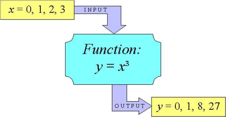 denominator Function An inp