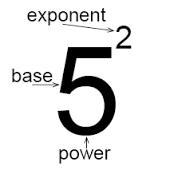 Base When a number is raised to a power, the number
