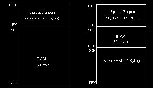 6. Draw the architecture of PIC 16C74A 7. What is W register in PIC Microcontroller?