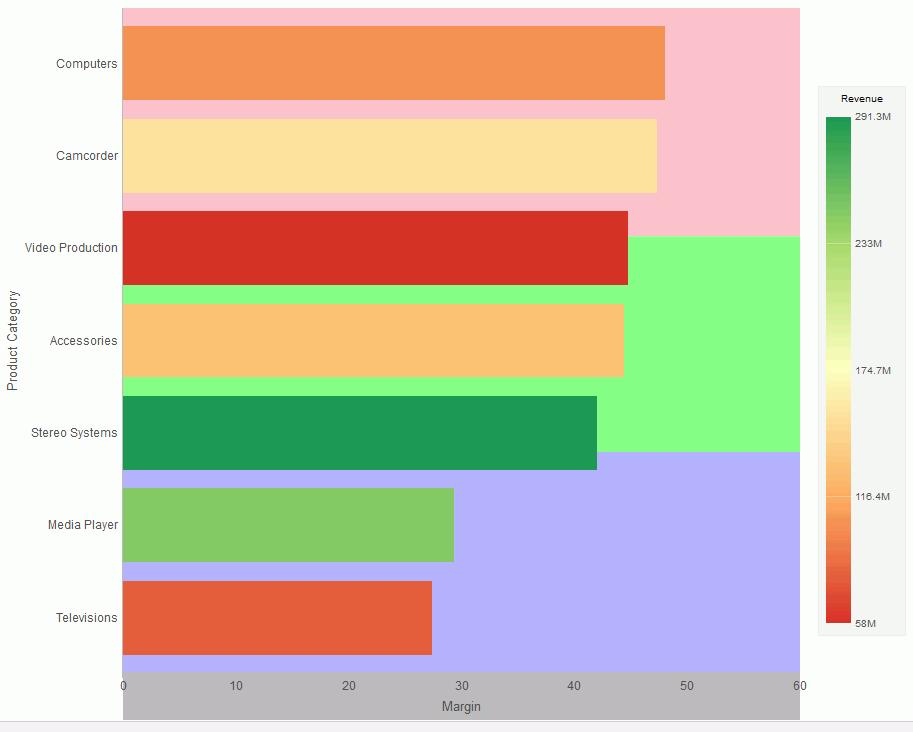 1. Customizing Content The following image shows a bar chart with colored frames around each region. Formatting Axis Labels Vertical and horizontal axes are based on the orientation of the graph.