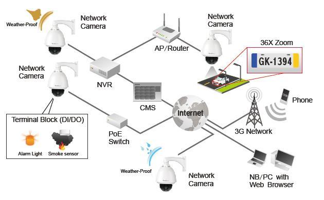 Chapter 2 - Outdoor Speed Dome Network Camera Overview The Brickcom OSD-200Np 30x transmits digital video and audio data using wire connection. The video encoder supports real-time H.