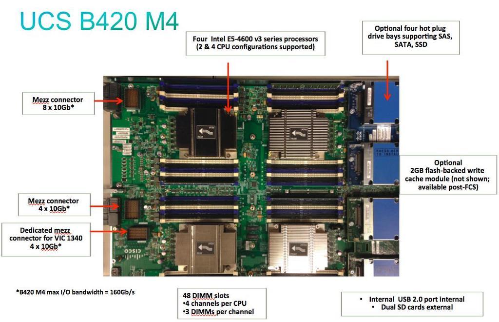 Figure 1. Cisco UCS B420 M4 Blade Server Front View Figure 2.