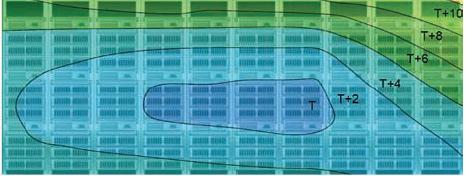 Energy-Efficiency of Data Centers Cold-aisle