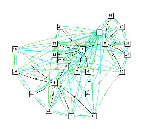 When a webgraph has a hierarchical structure, we would like to visualize the webgraph as a radial tree drawing so the hierarchical structure of the document can be clearly seen.