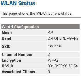 Wireless Status This page shows the WLAN current status.