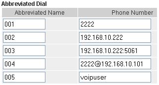 Examples Example 1: Abbreviated Name: 001, Phone Number: 2222 When the user dials the Abbreviated Number 001, it will dial to the VoIP User whose phone number is 2222.