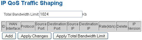 Traffic Shaping 12. From the left Advance menu, click on IP QoS -> Traffic Shaping.