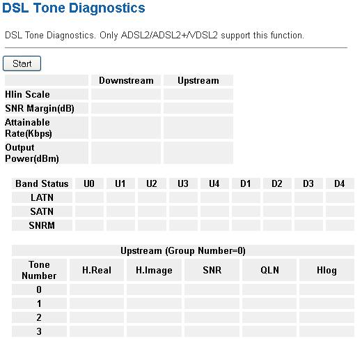 DSL Tone Diagnostics This page displays the DSL Tone Diagnostic performance. Click Start button to start the DSL diagnostic. 30.