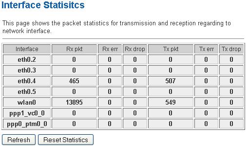 46 Statistics This page shows the packet statistics for transmission and reception regarding to network interface. Statistics - Interface 82.