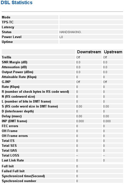 Statistics - DSL This page shows the packet statistics for transmission and reception regarding to network interface. 84.
