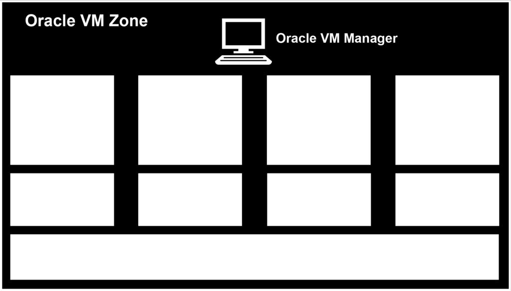 Management capabilities include real-time monitoring of Oracle VM Server utilization (for both SPARC and x86 servers), with the ability to add resources dynamically, rebalance the server pool, and
