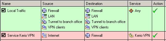 Specify the server for DNS forwarding by the IP address of the remote firewall host s interface (i.e. interface connected to the local network at the other end of the tunnel). 3.