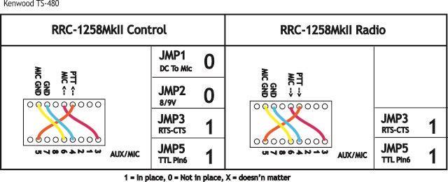 Configurtion type 2: Rdio settings (exmple) Prmeter Control Rdio Progrm mode 5 TS40/