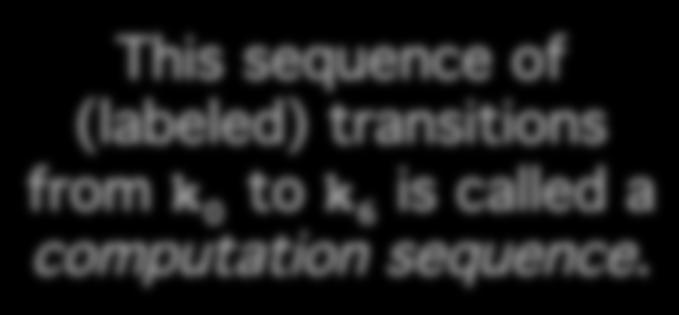 Semantics example summary k 0 = [send(new(b5),a)] a {} k 6 = [nil] a, [ready(b5)] b {< a <= 5 >} [new:a,b] [snd:a] [rcv:b,a] [fun:b] k 0 k 1
