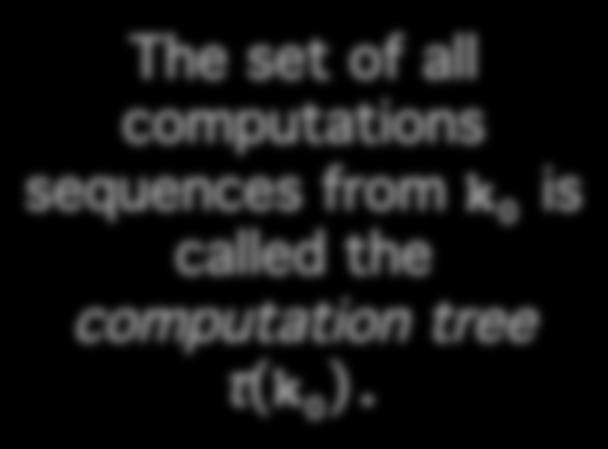 1 The set of all computations sequences from k 0 is called