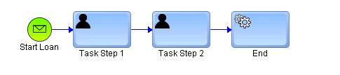 TaskStep1Overview.