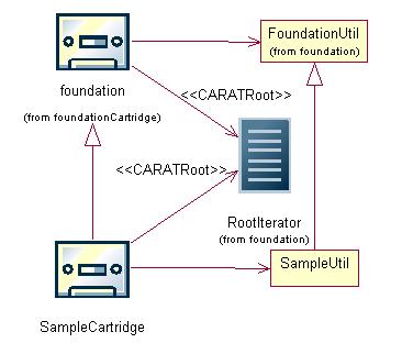 Cartridge Configuration 29 Specify base cartridge(s) Set