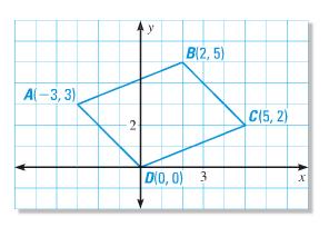 Objective: Proving Parallelograms To use relationships to prove quadrilaterals are parallelograms. Ways to Prove a Quadrilateral is a Parallelogram Ex.