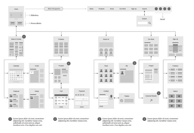 ie/design-development/sitemap-vs-wireframe-what-is-the-difference-between- them/#read-more SITEMAP WIREFRAME http://www.newmediasources.