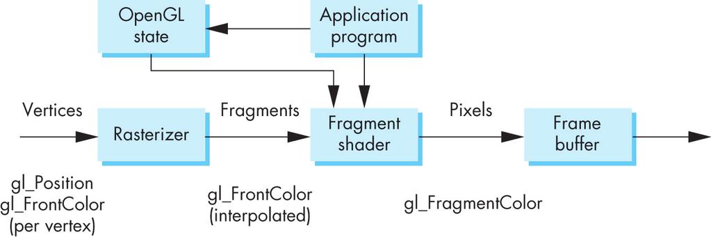 programmable shaders.